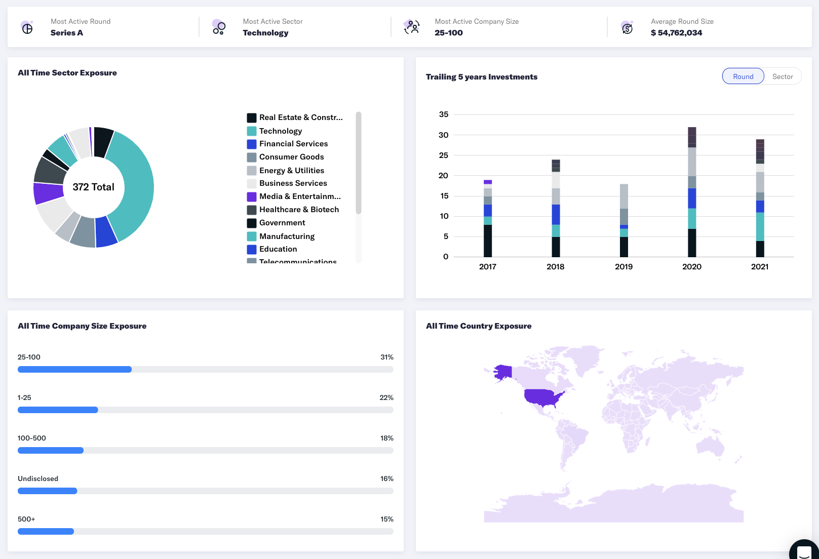 Real Estate LP's Family Office & RIA Real Estate Investors FINTRX